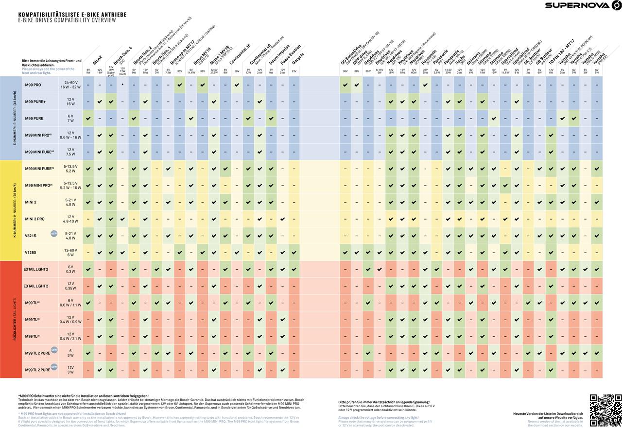 Supernova M99 TL 2 Baklykt - Bilde 2
