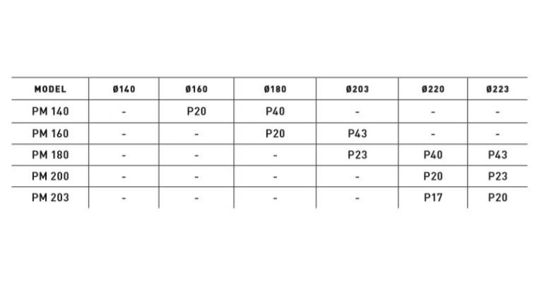 TRP Adapter PM til PM P40 - Bilde 2