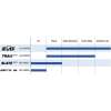 TRP Slate EVO Skivebrems Sett H/V - Bilde 4