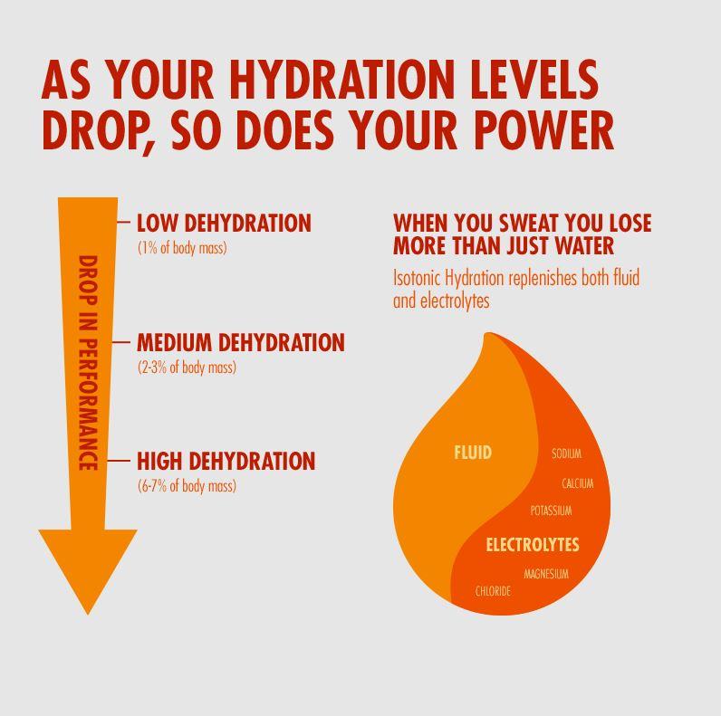 HIGH5 Isotonic Hydration Drink Tropisk - Bilde 3