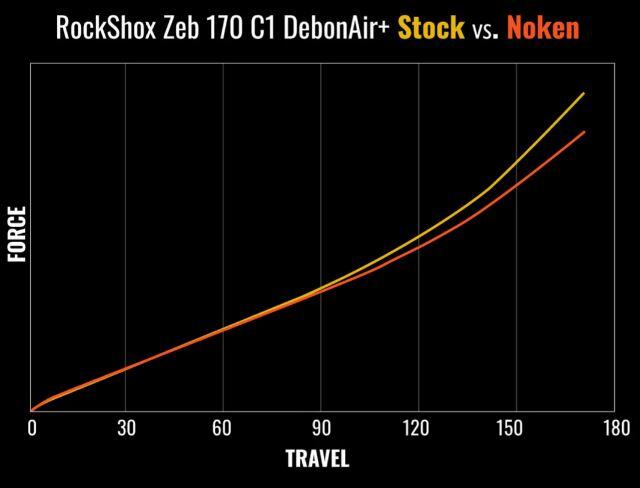 MRP Noken Rock Shox 35 - Bilde 4