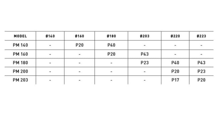 TRP Adapter PM til PM P17 - Bilde 2