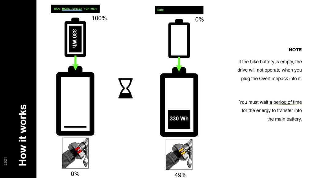 Rocky Mountain Overtimepack 2.0 - Bilde 3