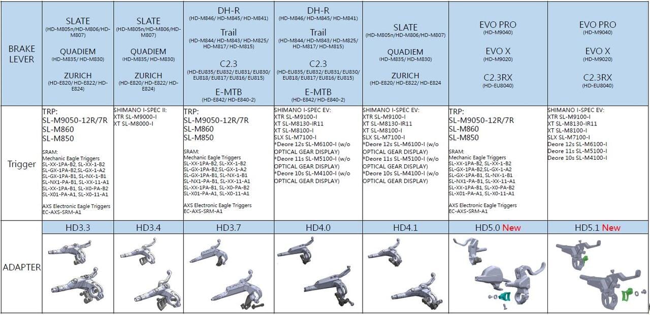TRP Matchmaker HD5.0 Sram Adapter V - Bilde 2