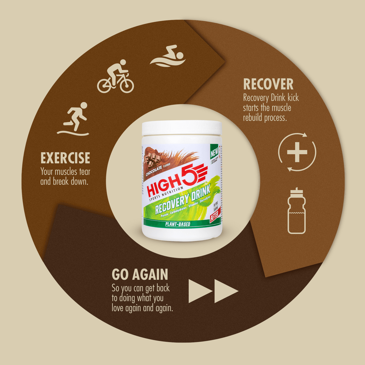 HIGH5 Recovery Drink Plant Sjokolade - Bilde 5
