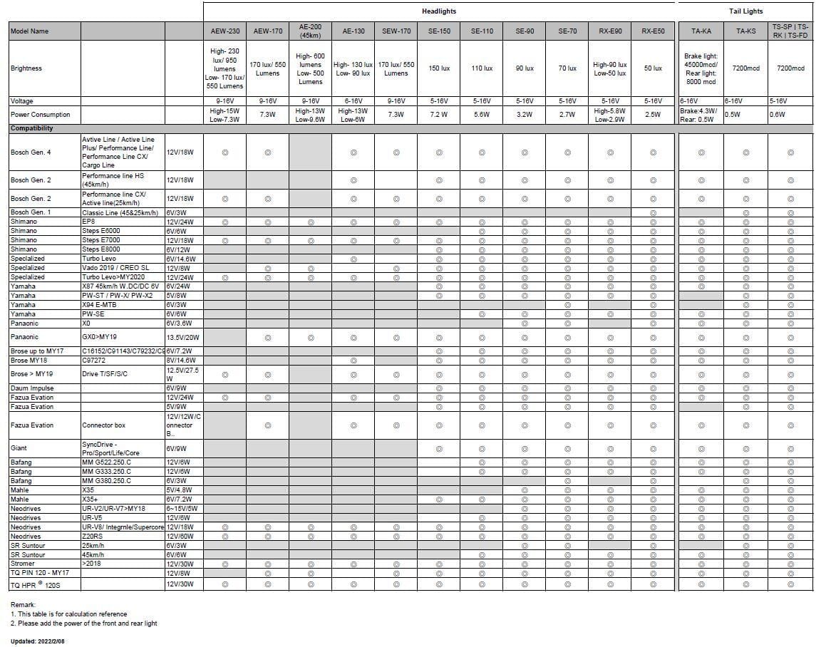 Litemove SE-70 Frontlykt m/Refleks - Bilde 2