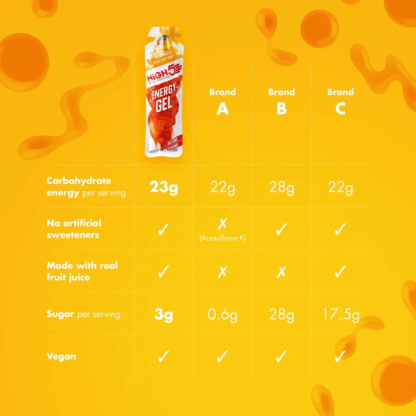 HIGH5 EnergyGel Mango - Bilde 4