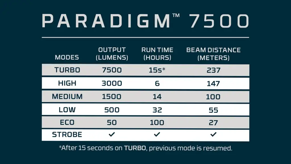 Nebo Paradigm 7500 - Bilde 14