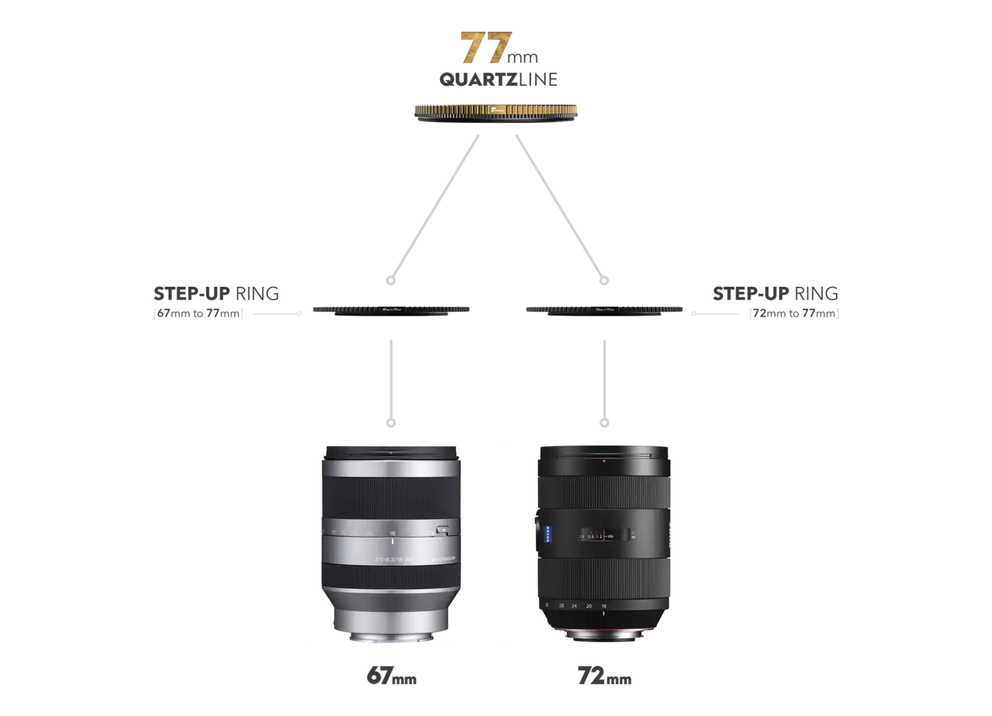 PolarPro Quartz Line Cinema Series – Step up/Step down ring 58mm>>67mm - Bilde 2